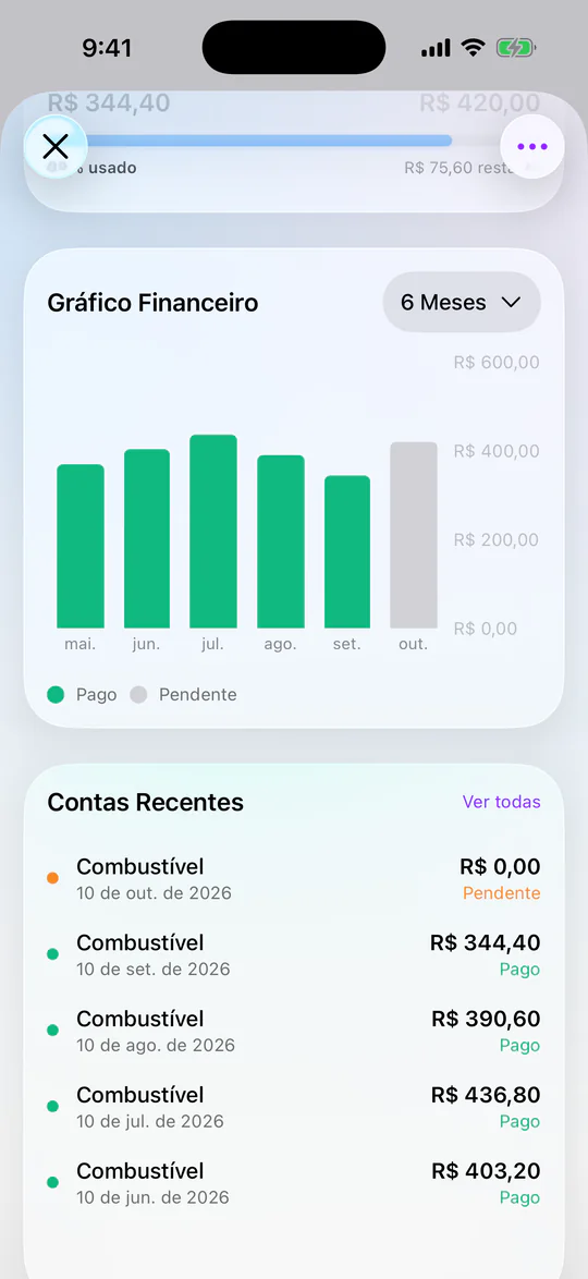 Detalhe do orçamento Combustível no Monly: um Gráfico Financeiro dos últimos seis meses, de maio a outubro, com os meses pagos em verde e outubro pendente, e Contas Recentes: R$ 344,40 em setembro, R$ 390,60 em agosto, R$ 436,80 em julho e R$ 403,20 em junho.