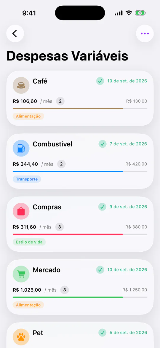 Lista de Despesas Variáveis do Monly: Café R$ 106,60 de R$ 130,00, Combustível R$ 344,40 de R$ 420,00, Compras R$ 311,60 de R$ 380,00 e Mercado R$ 1.025,00 de R$ 1.250,00, cada um com uma barra de progresso e sua categoria.