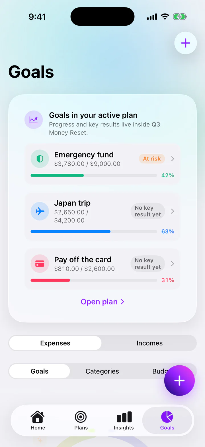 Monly Goals screen showing an emergency fund at 42%, a Japan trip at 63% and paying off a card at 31%.