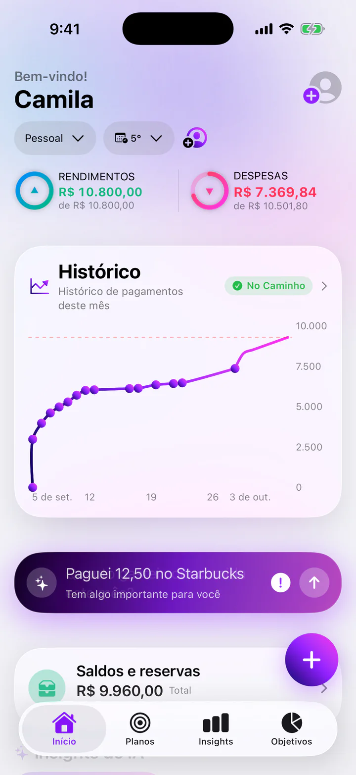 Tela Início do Monly de uma usuária fictícia, Camila: rendimentos deste mês de R$ 10.800,00, despesas de R$ 7.369,84 de R$ 10.501,80 planejados e um gráfico do histórico de pagamentos marcado como No Caminho.