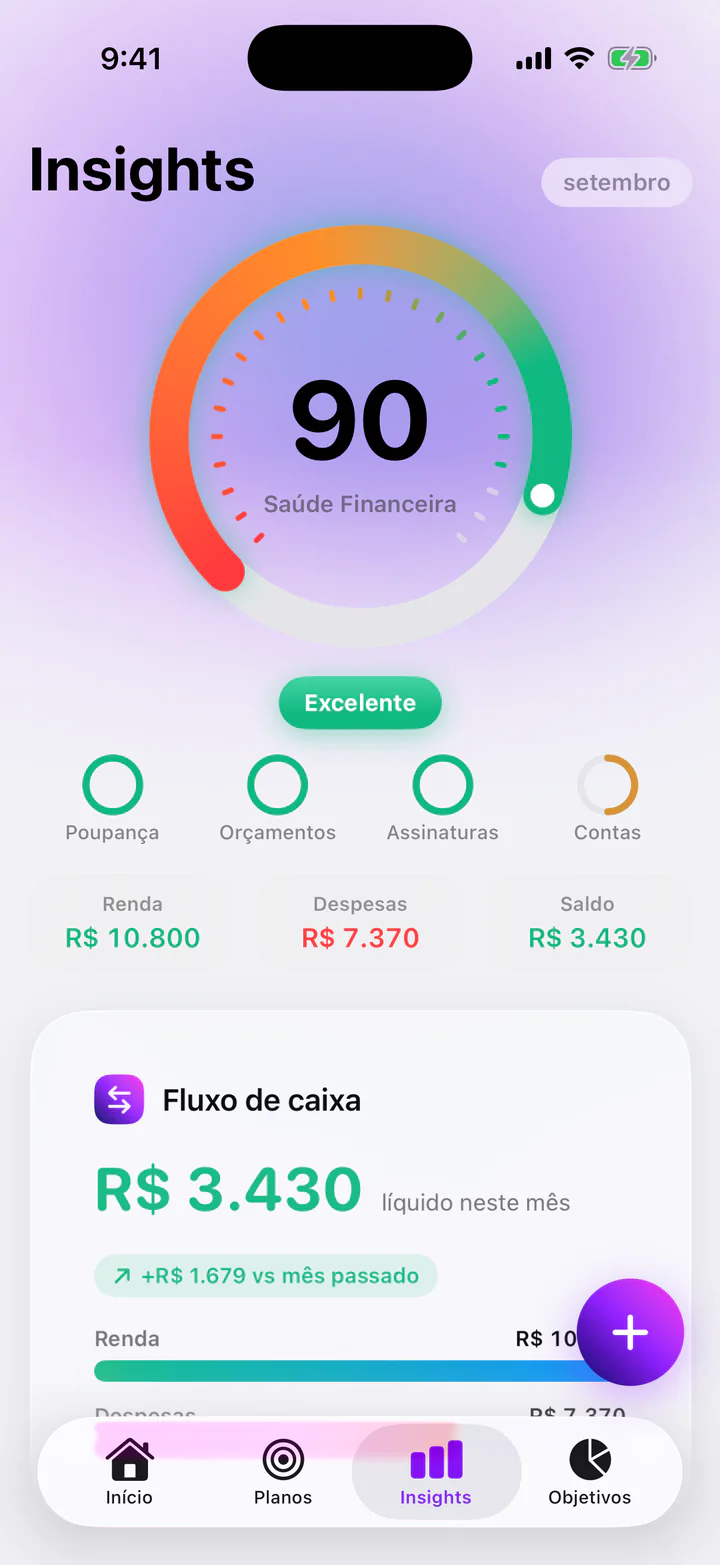 Insights do Monly de setembro: nota de Saúde Financeira 90, classificada como Excelente, com os pilares Poupança, Orçamentos, Assinaturas e Contas; renda de R$ 10.800, despesas de R$ 7.370 e saldo de R$ 3.430; e um card de fluxo de caixa mostrando R$ 3.430 líquidos neste mês, R$ 1.679 a mais que no mês passado.