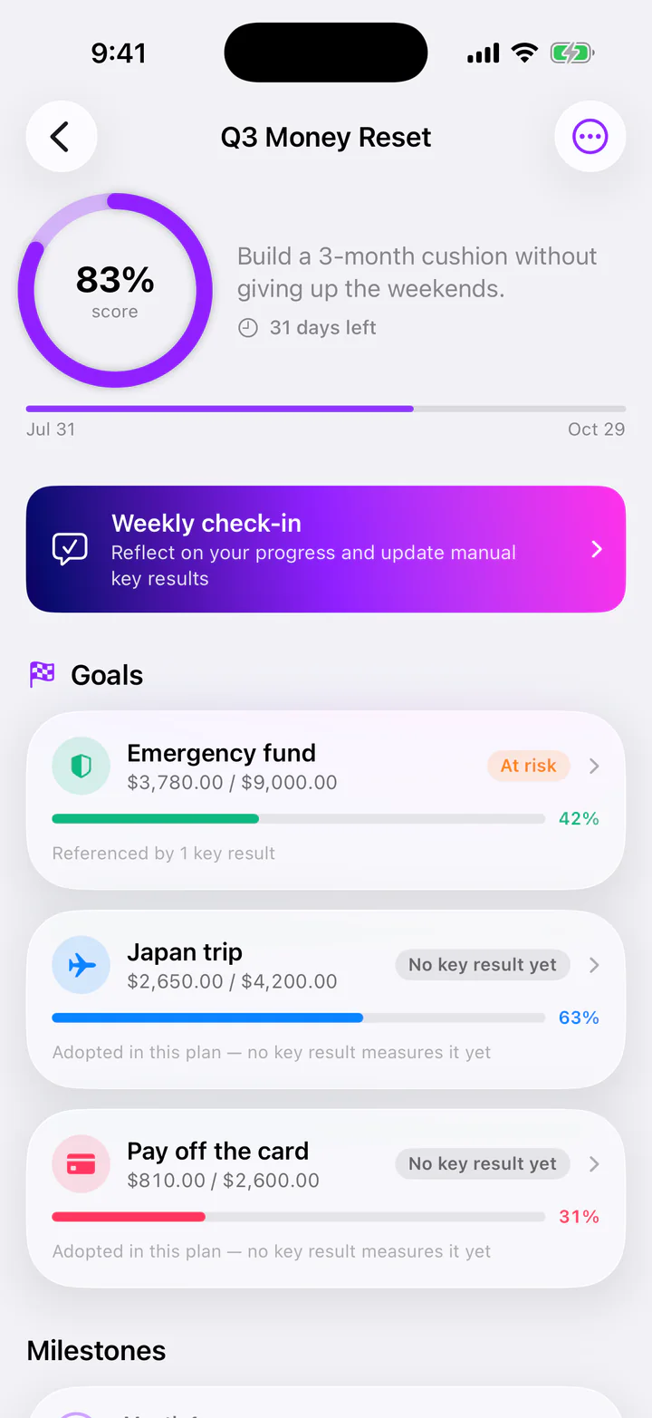 Monly plan Q3 Money Reset at an 83% score with a weekly check-in and linked goals.