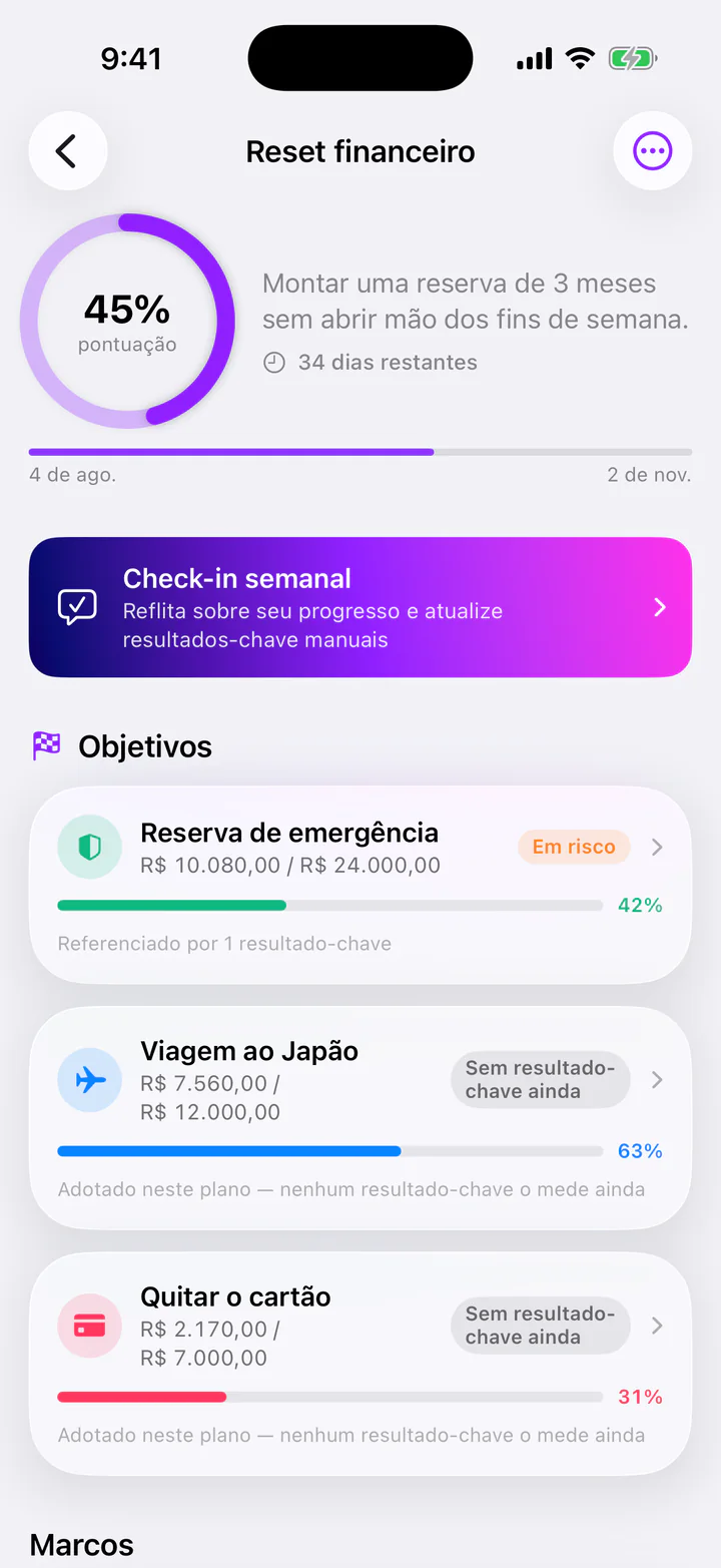 Plano “Reset financeiro” no Monly com pontuação de 45%, 34 dias restantes, um check-in semanal e os objetivos vinculados.